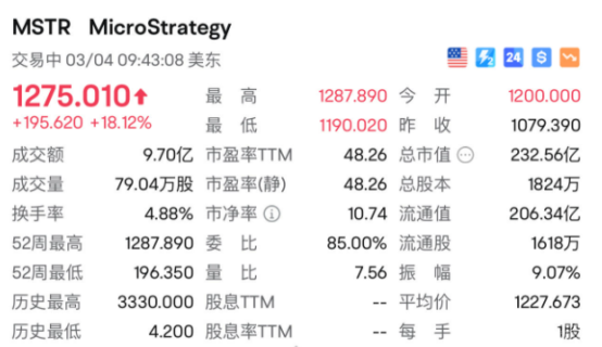 比特币最新行情价格，向上触及66000美元