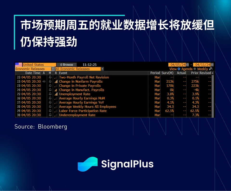 SignalPlus宏观分析(20240404)：BTC ETF流入资金明显增加