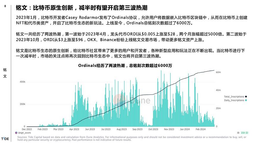 Tide Capital：比特币减半你需要知道的6个Big Ideas