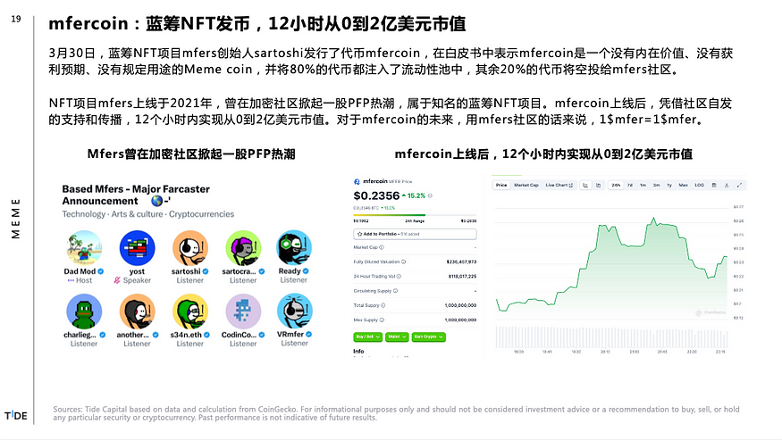 Tide Capital：比特币减半你需要知道的6个Big Ideas