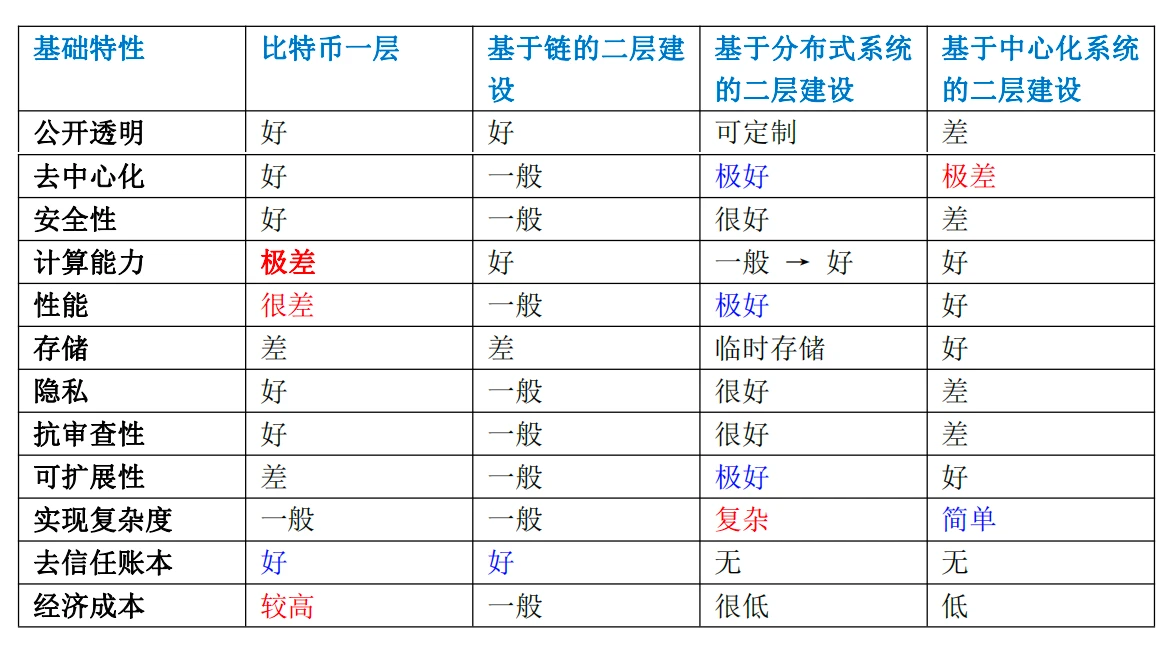 重新审视比特币：价格过高会促生一个新的替代链产生