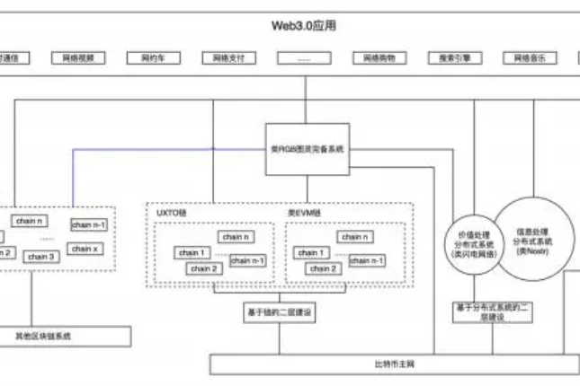 重新审视比特币：价格过高会促生一个新的替代链产生