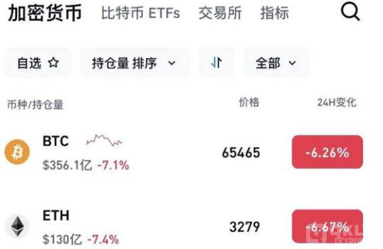 比特币期货跌约0.7%，揭秘下跌的原因