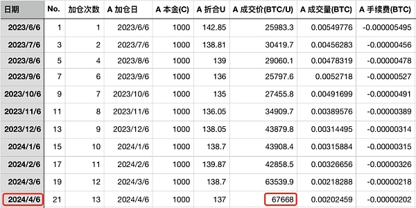 比特币和黄金联手痛击美联储