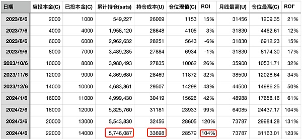 比特币和黄金联手痛击美联储