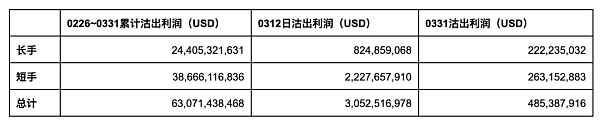 EMC Labs 3月报告：大卖出之后 牛市继续