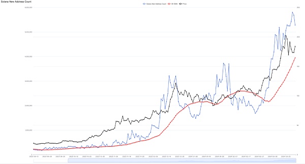 EMC Labs 3月报告：大卖出之后 牛市继续