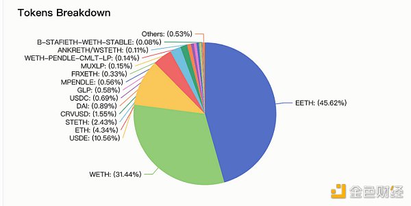 MIIX Capital：Pendle调研分析报告