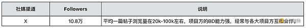 MIIX Capital：Pendle调研分析报告