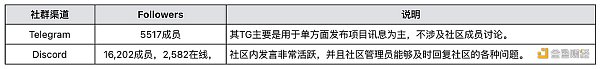 MIIX Capital：Pendle调研分析报告