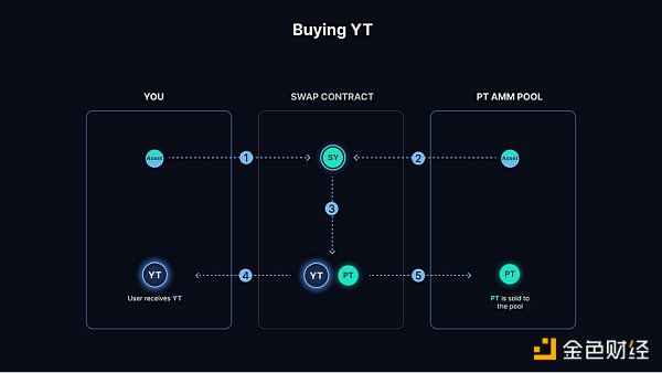 MIIX Capital：Pendle调研分析报告