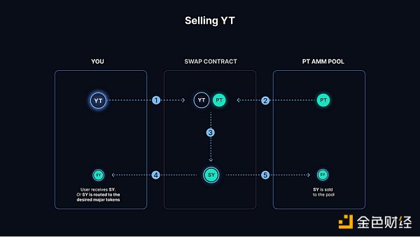 MIIX Capital：Pendle调研分析报告