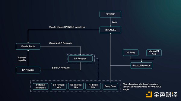 MIIX Capital：Pendle调研分析报告