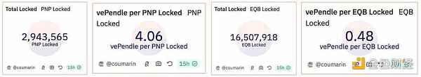 MIIX Capital：Pendle调研分析报告