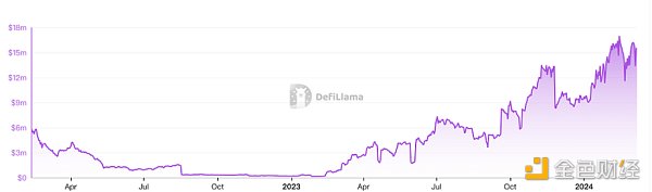 MIIX Capital：Pendle调研分析报告