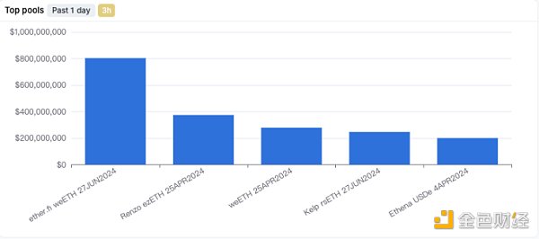 MIIX Capital：Pendle调研分析报告