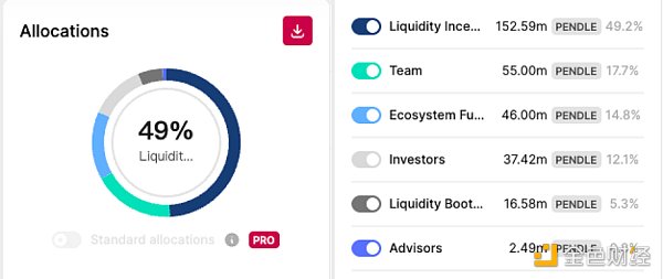 MIIX Capital：Pendle调研分析报告