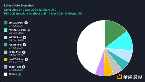 MIIX Capital：Pendle调研分析报告