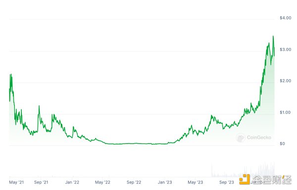 MIIX Capital：Pendle调研分析报告