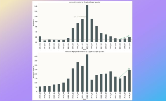 加密 VC 2024 Q1 数据分析：哪些叙事被看好？