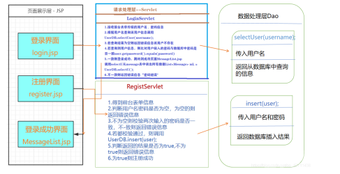 讲解web登录入口操作流程