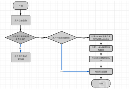 讲解web登录入口操作流程