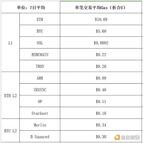 SAGA经济模型解析：通往可负担区块之路