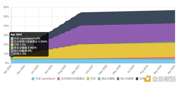 SAGA经济模型解析：通往可负担区块之路