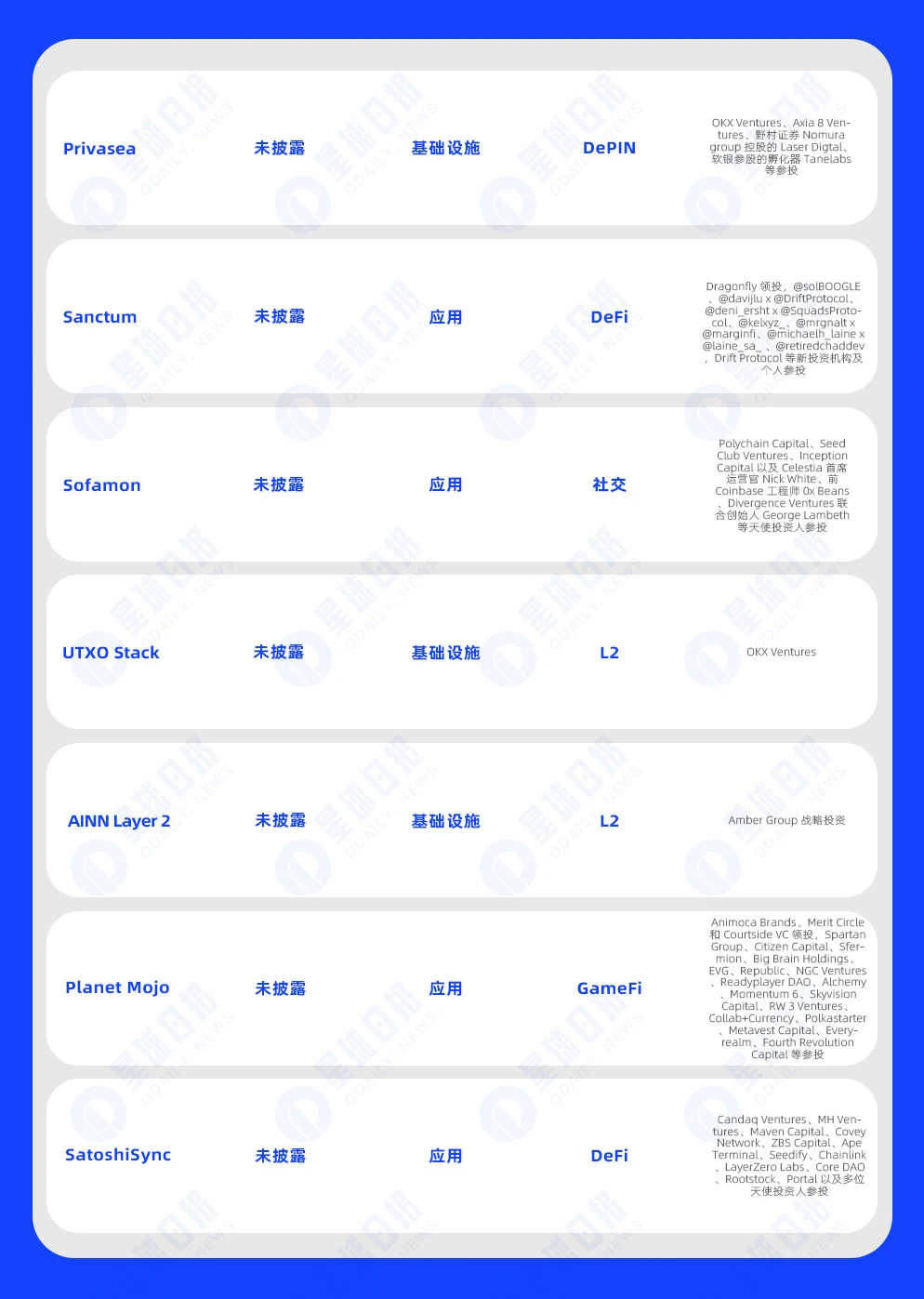 一周融资速递 | 38家项目获投，已披露融资总额约2.22亿美元（4.1-4.7）