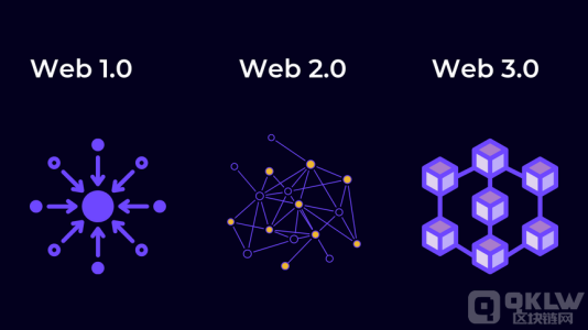 web3时代下区块链原理与技术应用前景