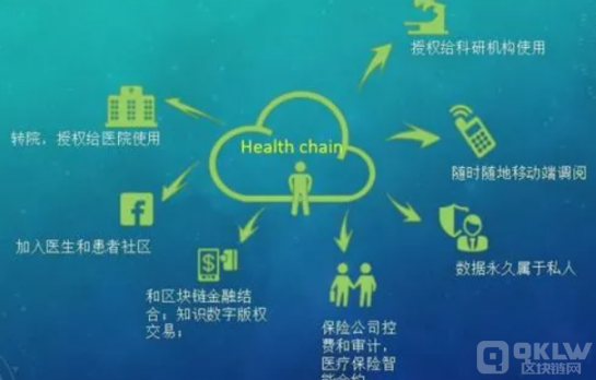 盘点全球区块链技术典型应用案例