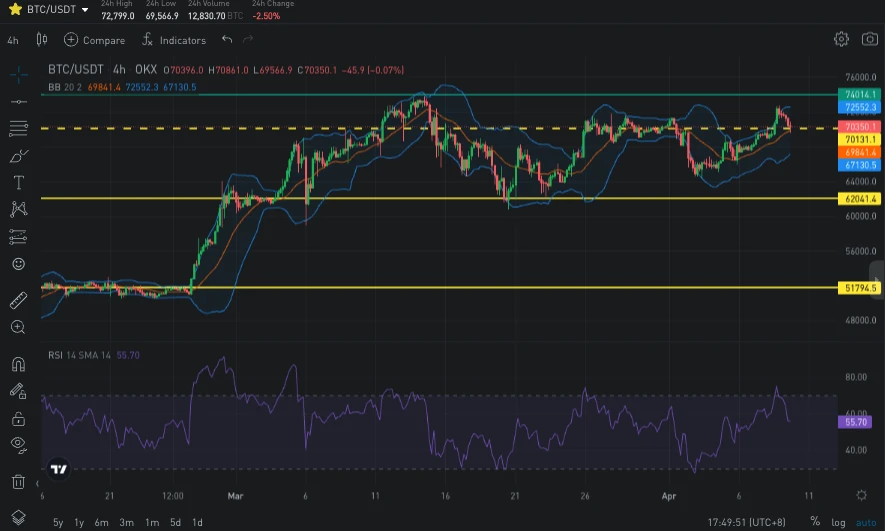 SignalPlus波动率专栏(20240409)：ETF大量净流出，BTC挑战新高失败