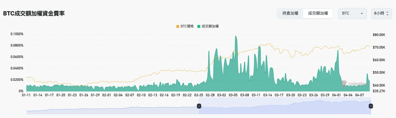 SignalPlus波动率专栏(20240409)：ETF大量净流出，BTC挑战新高失败