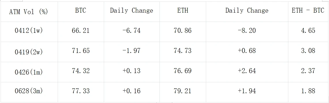 SignalPlus波动率专栏(20240409)：ETF大量净流出，BTC挑战新高失败