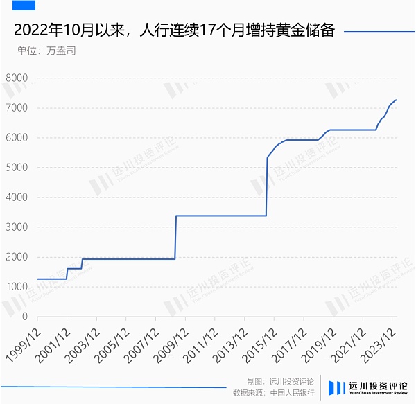 黄金再次背叛美元 但它从不错判时代