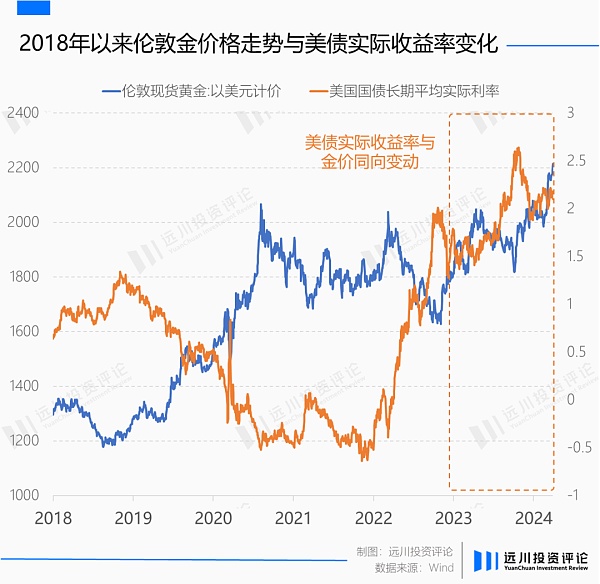 黄金再次背叛美元 但它从不错判时代