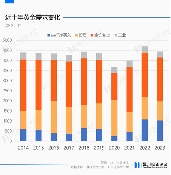 黄金再次背叛美元 但它从不错判时代