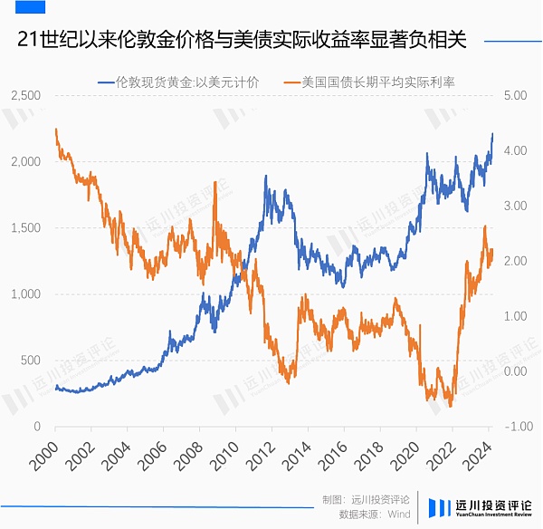 黄金再次背叛美元 但它从不错判时代