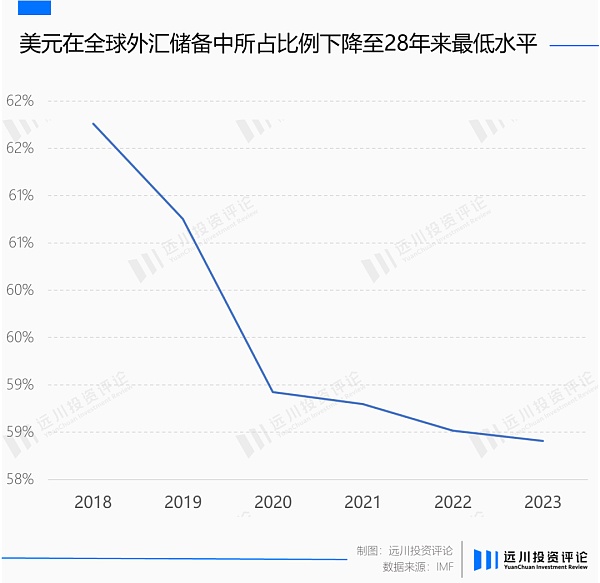 黄金再次背叛美元 但它从不错判时代