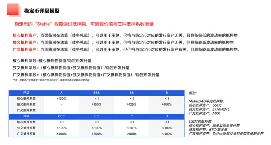 足额抵押的半中心化稳定币，USDe有哪些潜在风险？