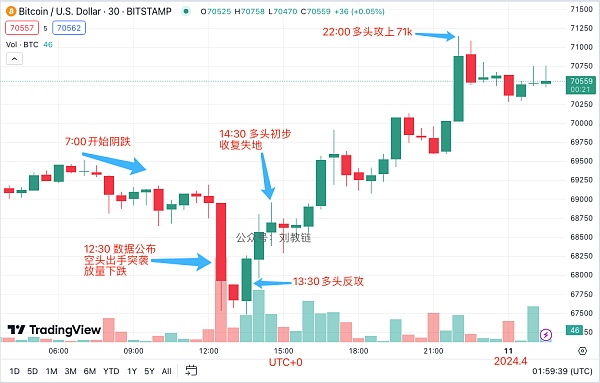 美联储降息和Uniswap受SEC警告会影响加密市场吗