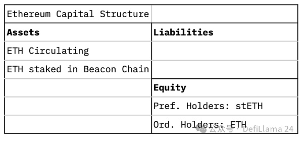 Restaking 与信任的代价