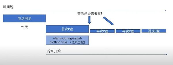 Subspace 的模块化结构与发展关键因素