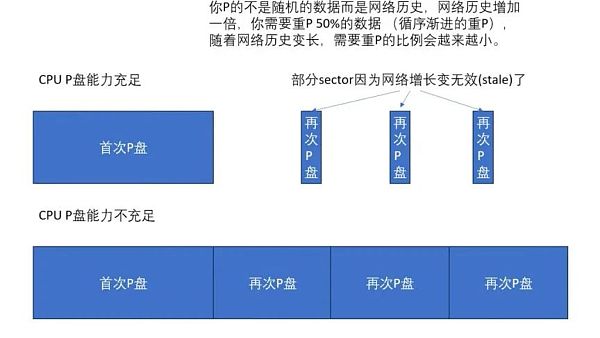 Subspace 的模块化结构与发展关键因素