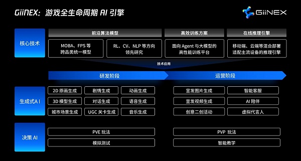 游戏里的智能革命：AI如何与游戏共创未来？