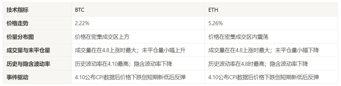 加密市场情绪研究报告(2024.04.05-04.12)：比特币减半后的价格预测