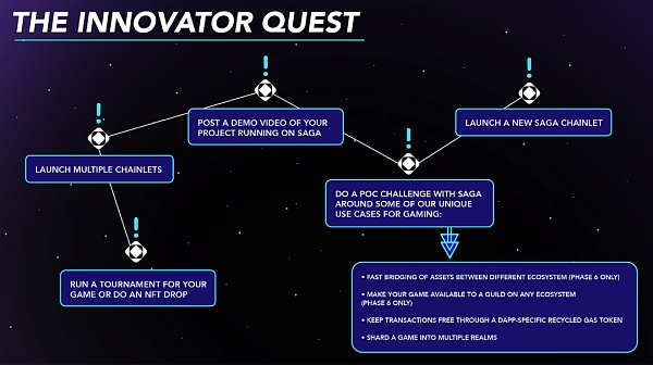 Saga 专注于Web3游戏的Layer1协议和开发者生态系统