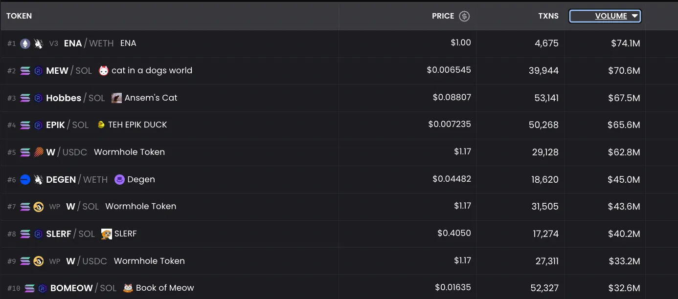 Pantera Capital合伙人：Memecoin是加密货币的特洛伊木马