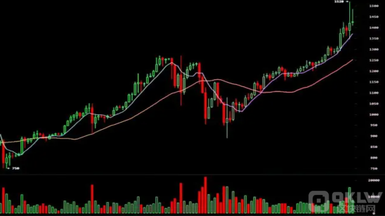 btc价格暴跌背后的深层市场原因