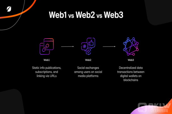 交互方式的革命：web2.0与web3.0区别